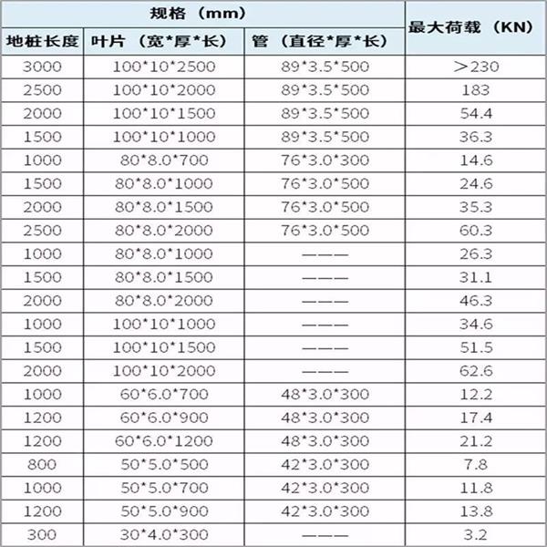 楚雄大棚螺旋地桩产品规格尺寸